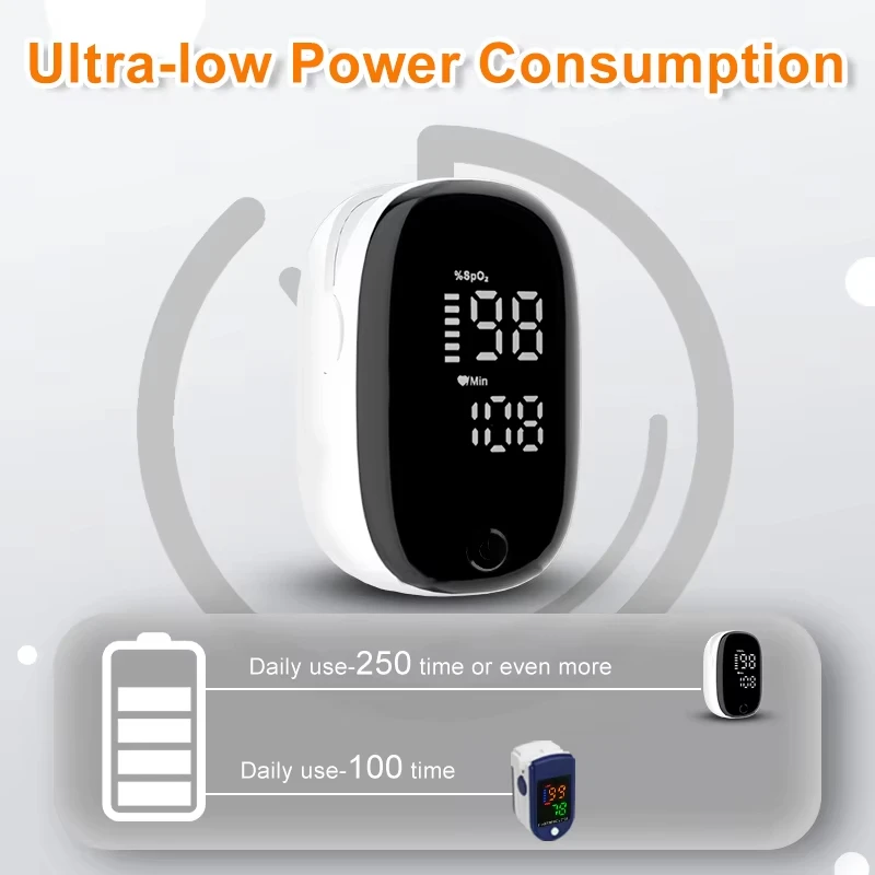Portable Fingertip Oximeter He - Do Oxygen Meter review and price